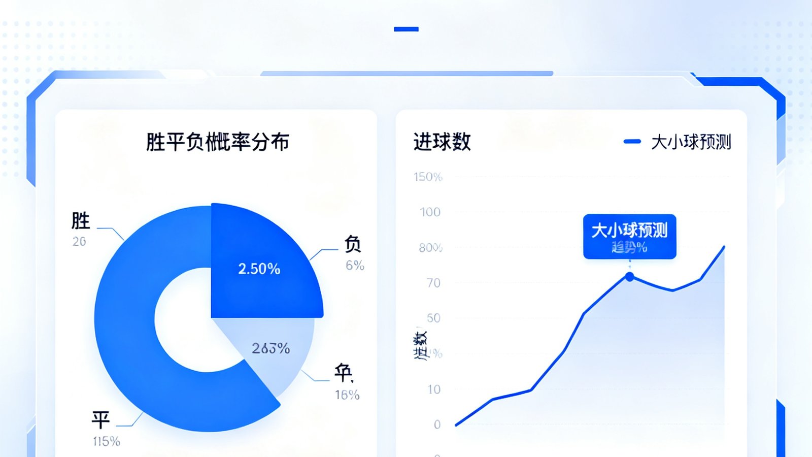 智能预测系统界面展示，显示胜平负概率分布饼图与大小球分析趋势线，AI模型运算结果清晰呈现。